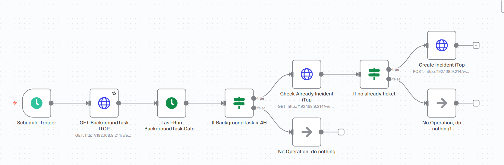n8n-workflow-crontab-itop n8n-workflow-crontab-itop
