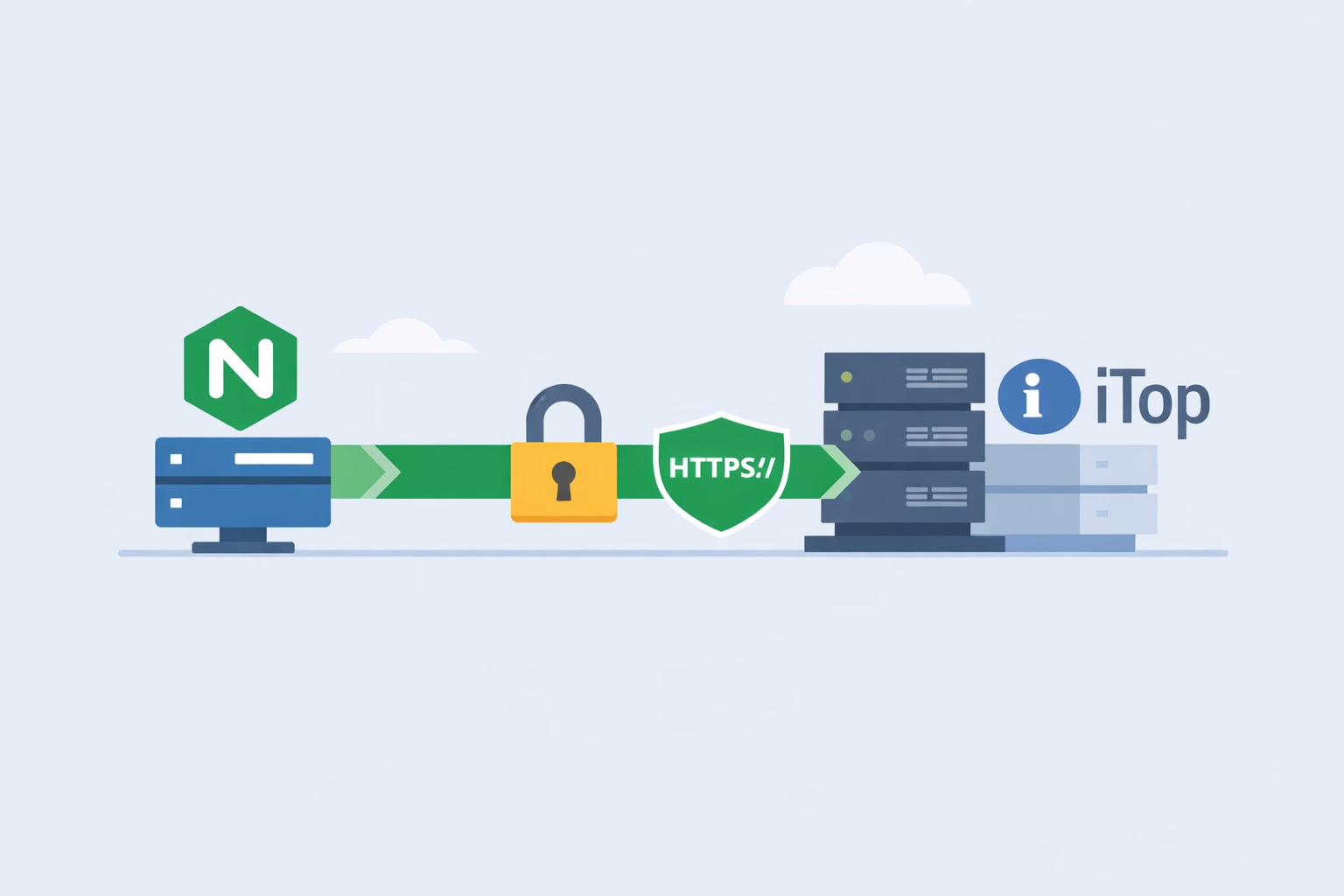 Illustration d’une configuration NGINX sécurisée pour héberger iTop en environnement professionnel